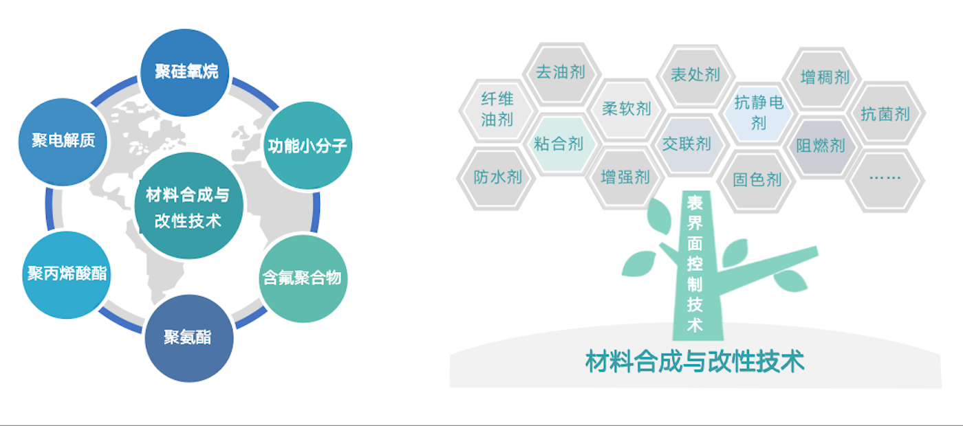 經過30多年行業積淀，同時得益于持續的研發投入和優秀的研發團隊，公司擁有眾多行業領先的核心技術。在與客戶深度交付的過程中，提煉出共性技術模塊與平臺，為產業解決疑難雜癥。